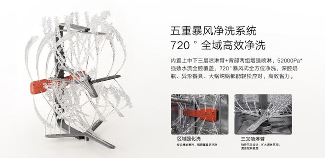 的洗碗机成了小米家电的又一拳头品类？pg电子模拟器试玩曾被嫌弃「非刚需」(图4)